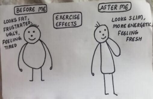 Stick figures above show the changes that I make in myself after doing exercises.