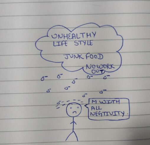 The stick figure depicts my unhealthy life and the stress issues I was facing due to it. But now i would try excising so that i can lead a happy and energetic life.