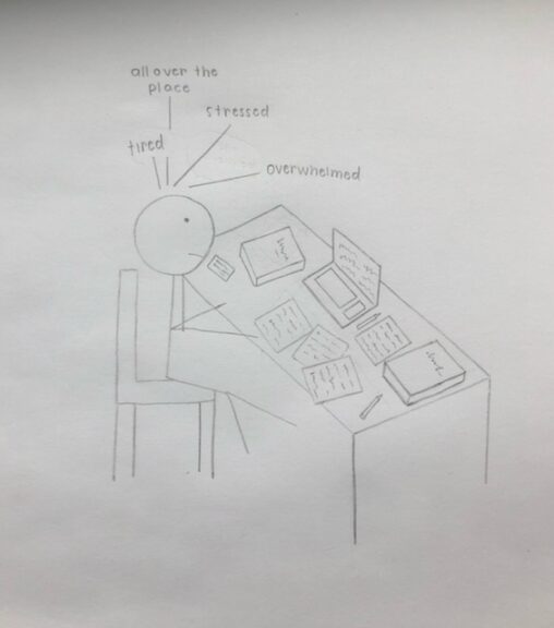 a stick figure, desk, chair, computer, books, papers, and the stick figures thoughts and feelings