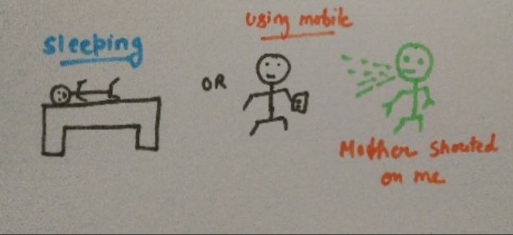 The stick figure shows a person is sleeping or using mobile all the time and a third person is shouting on the first