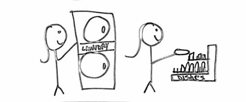Girl stick figure opening door to laundry machine and then putting dishes into the dishwasher.