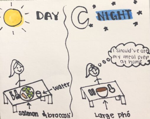 Left side, stick figure girl is having a healthy lunch consisting of salmon, broccoli and water. On the right side, stick figure girl is having a large phò for her dinner. I’m the thought bubble says “I should’ve ate my meal prep at home”.