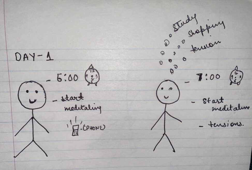 Stick figure describes the person struggling while meditation . In first he got up but he can’t able to meditate due to distractions so he is facing so difficulty.