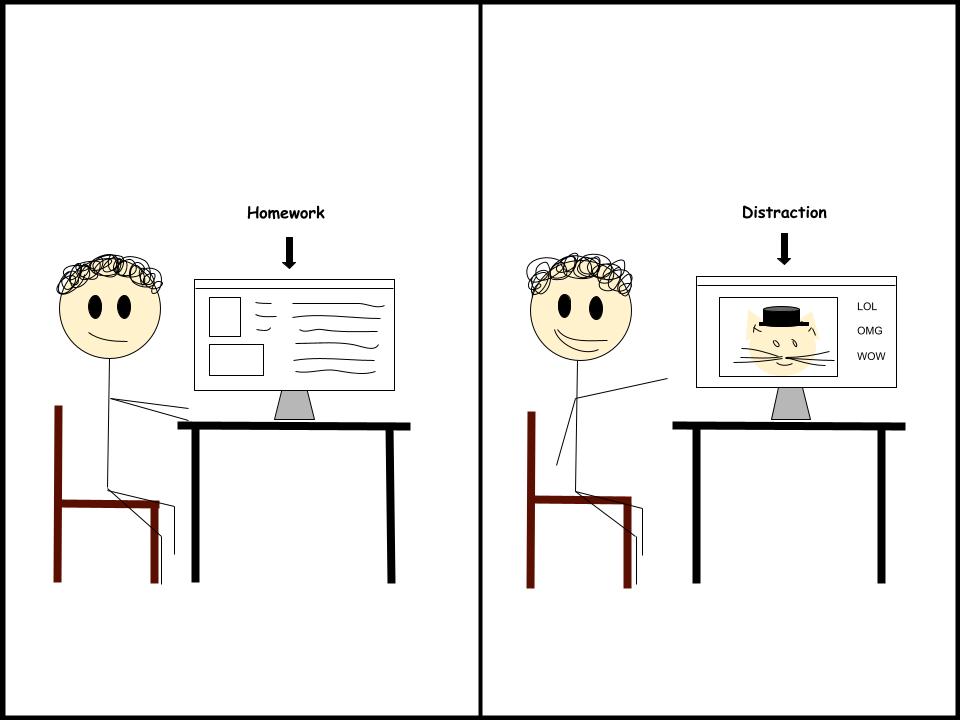 This comic consists of 2 boxes. The first box shows a stickman sitting at his computer doing his homework. The second box shows the same stickman at his computer but this time he is not doing his homework. Instead his computer screen shows a video of a cat wearing a hat, which is making him laugh and distracting him from staying focused.