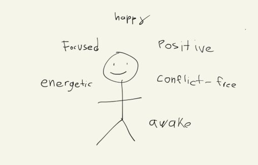 stick figure with happy emotion with words around it