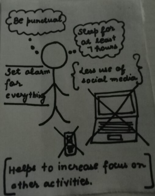 Stick figure shows that what I will be going to change in myself, for example; set alarm for everything, sleep for at least 7 hours and so on.
