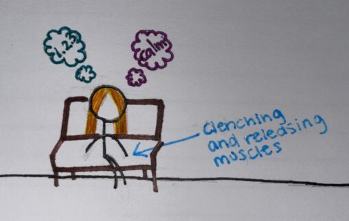 Stick figure is now starting her first day practicing the new strategies. She is sitting on the couch because it\'s a comfortable spot and clenching all her muscles at once and releasing. (Which is represented by the arrow) She is also taking deep breaths to go into a calm state of mind.