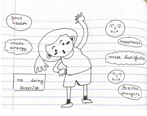 In the given stick figure , I am exercising and thinking about positive aspects of life and feeling happy.