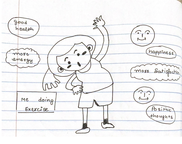 In the given stick figure , I am exercising and thinking about positive aspects of life and feeling happy.