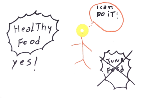 There is a stick figure saying " I can do it"; on the left side there is a bubble thought saying " healthy food, yes" and on the right side another bubble thought with the words junk food on it.
