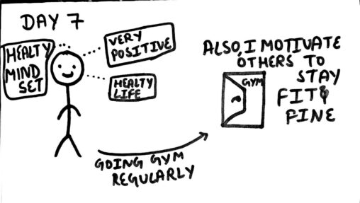 The stick figure shows my day 7. I prefer to go to gym regularly also i prefer eating healthy and sets a healthy mindset. In the comic I depicted how I am fully positive now and helps other in setting the same mindset and routine.