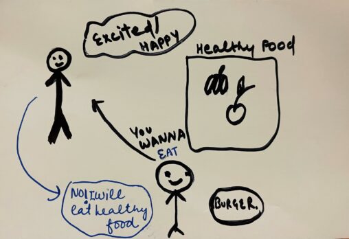 Stick figure excited about avoiding junk food