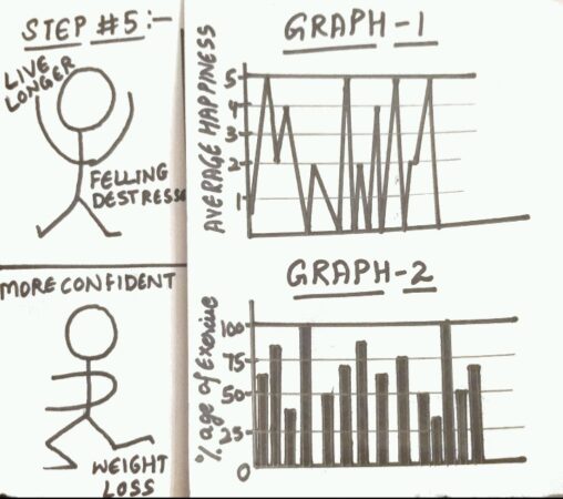 Stick figure above describes me doing various exercises that keeps me fit and healthy and the other benefits.
