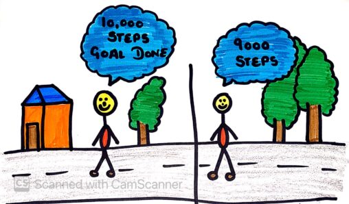 The stick figure is walking around and counting his steps. At day 7 he is at 9000 steps and is around his goal. His noted all his steps from last 6 days.