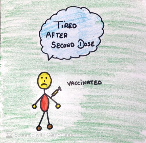 The stick figure is so tried on the day 11. As i got vaccinated and was not feeling well. I was not able to get up from bed. That was the hardest day for me to follow my goal of running. The stick figure is letting us know by thinking that he was tired after second dose. Whereas the injection on his arm is clearly giving the reaction on his face.