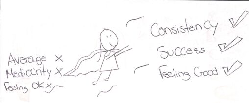 Stick figure girl flying with a cape on, to the left the words “Average” “mediocrity” and “feeling ok” all have X’s on them, to the right of the page the words “consistency” “success” and “feeling good” all have check marks, the stick figure is flying towards those words