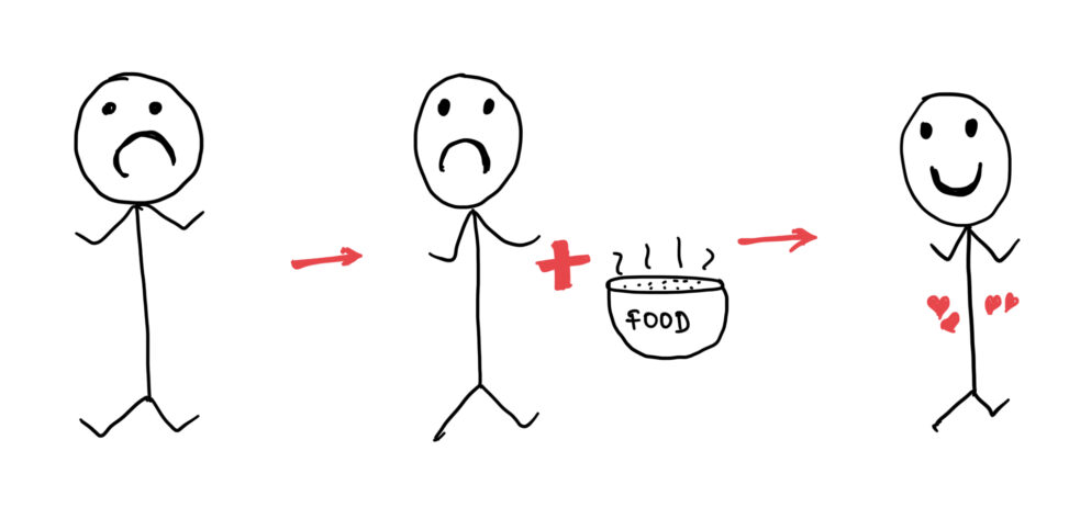 In this comic, there is one sad person with Some food which leads to one happier person.