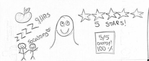 Girl in middle of page smiling, right side there is 5 stars with words “5 stars!” and a piece of paper with words “5/5 energy! 100%.” On left side of page, there is an apple, and zZZZ’s with words “9 HRS” and 2 girls holding hands with word “socializing” written with a heart.