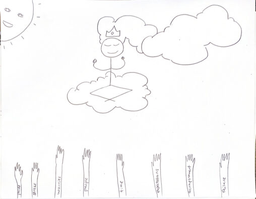 Figure can be seen meditating on a cloud, with hands reaching out from below, each hand has a description on it.