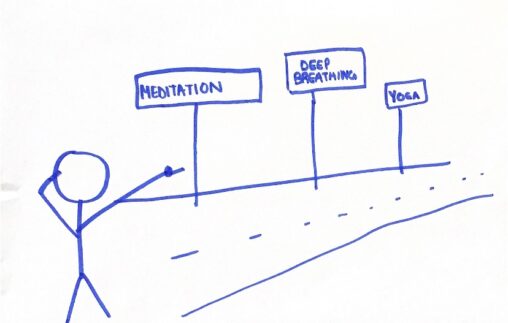 A stick figure stands and points down a road, where there are signs going down the road with the words, meditation, deep breathing and yoga written.