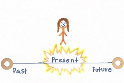 A line consisting of, past, present, future and the stick figure person is on top of the “present” section with sparks around it.