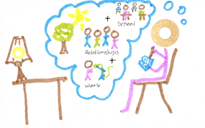 Table with lamp. Stick figure writing in notebook. Thought bubble with stick figures sitting at desk, walking together in sun, and setting up a microphone.