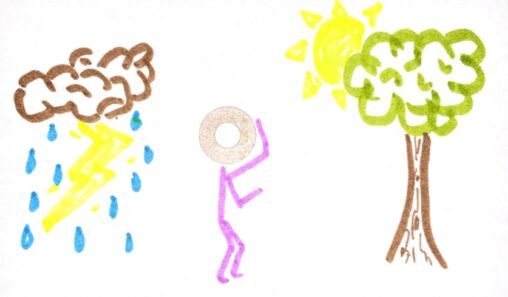 Dark cloud with rain and lightning on left. Stick figure in middle looking to the right at a tree and sunshine.