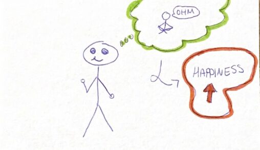 A stick figure has a thought bubble showing another figure meditating. An arrow shows down to another bubble saying happiness with an up arrow.