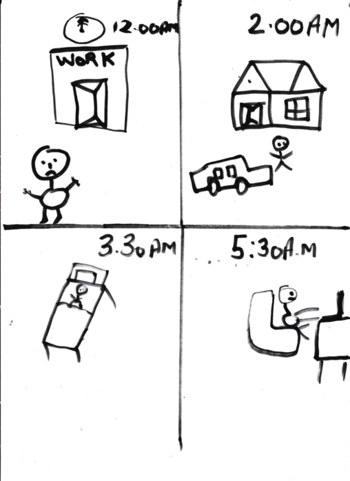 First stick figure: person leaving work and he is fatigued. Second stick figure: a individual reached home after 2 hours drive. Third stick figure: person is going to sleep around 3.30 A.M. Last figure: person started reading on his laptop.