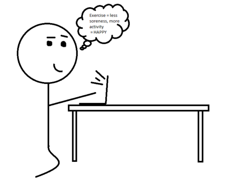 A stick figure looking at a computer screen thinking about exercise and results from a data sheet, coming to a conclusion.