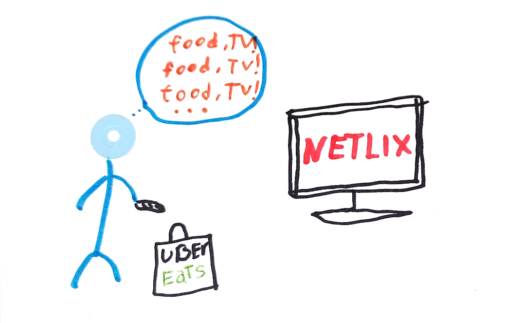 A stick figure holding a remote control in fron a TV , a bubble thought with the words “food and TV “, and a bag of food delivered by Uber eats.
