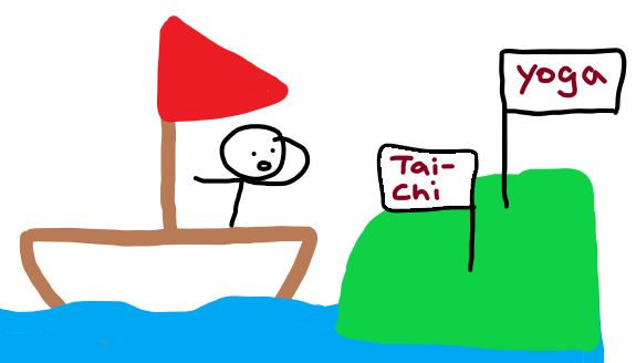Stickman looking out to an island with a flag that says tai chi. The island is green, and the ocean is blue with waves. The boat is brown with a red sail.