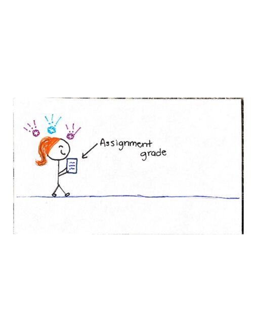 Stick figure has a smile on her face and is holding a piece of paper with an assignment grade on it.