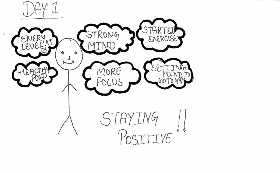 The stick figure shows how I set my mind on day one to start different 14 day of my life. The image shows how i started my day 1 by doing workout, being positive and many more.
