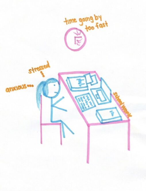 a stick figure girl, a chair, a clock, a deck, homework and a computer