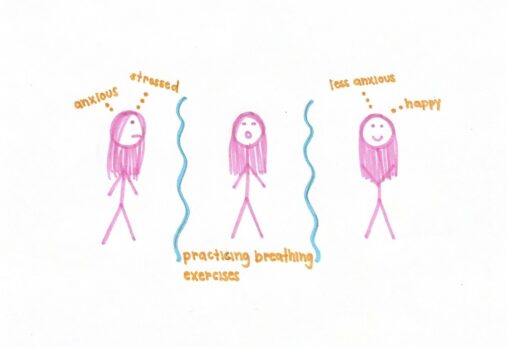 3 stick figure girls feeling different emotions