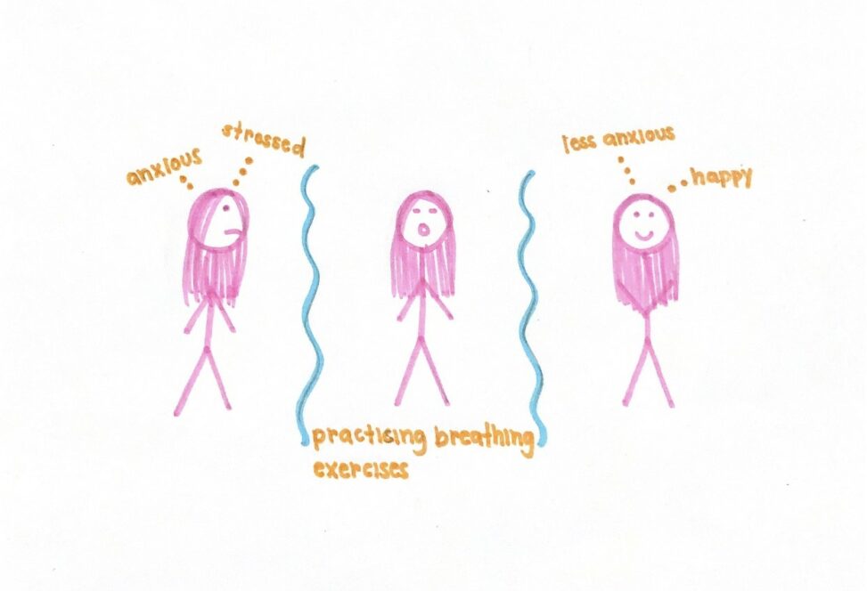 3 stick figure girls feeling different emotions